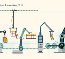 Drawing of machine learning inspired assembly line.